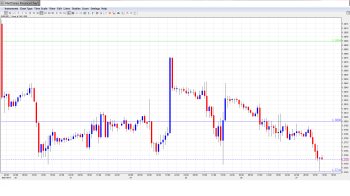 EURUSD Daily Forecast Mar.27th