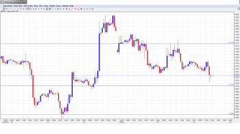 EURUSD Daily Forecast Mar.5th