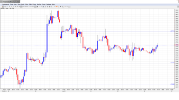 EURUSD Daily Forecast Mar.6th