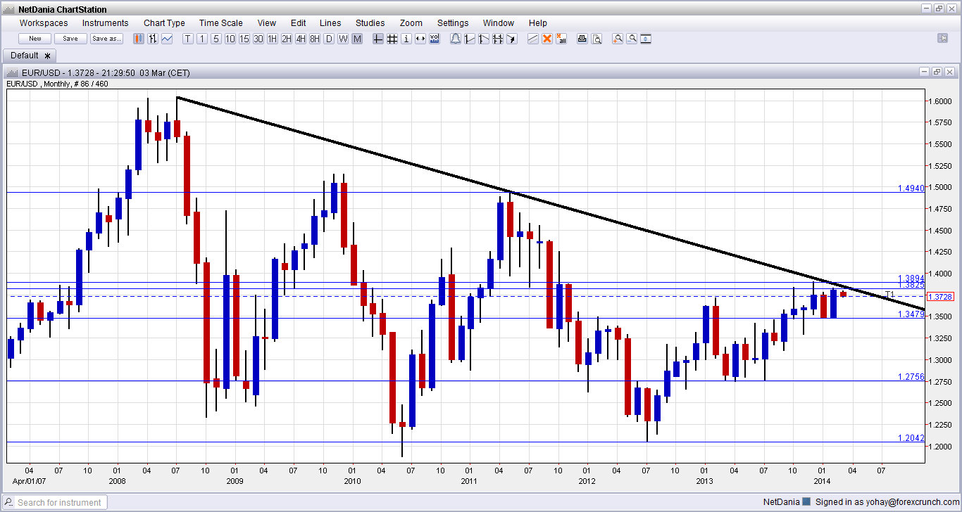 forex downtrend