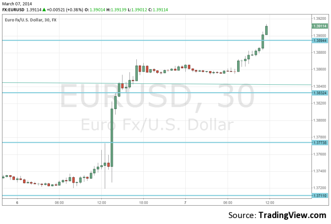 EURUSD March 7 2014 highest since 2011 on followup to Draghi ECB before NFP euro dollar record