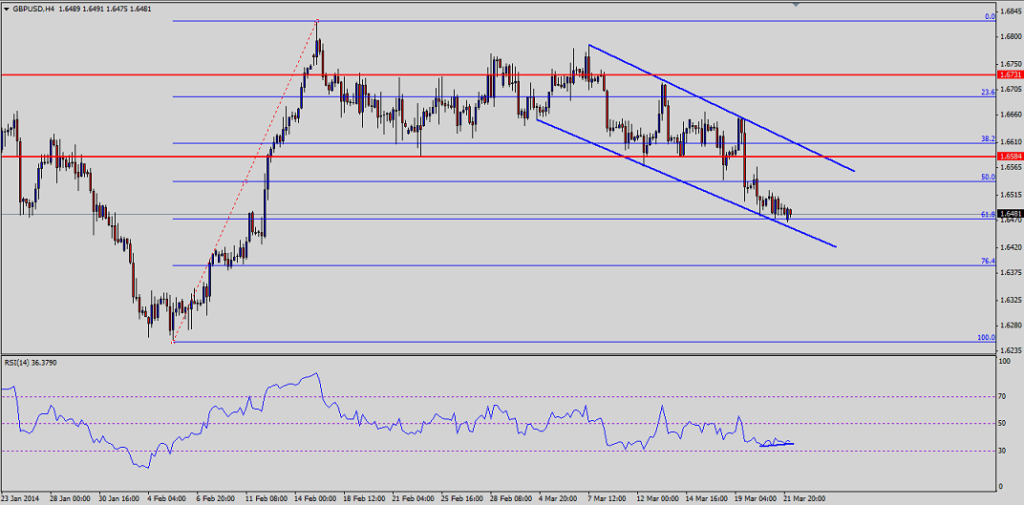 Note: Chart is attached as Post Image.