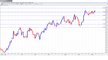 GBPUSD Forecast Mar. 10-14