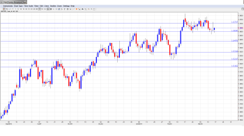 GBPUSD Forecast Mar. 17-21