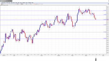 GBPUSD Forecast Mar. 24-28