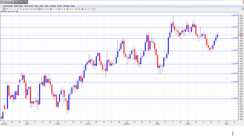 GBPUSD Forecast Mar. 28-Apr4