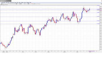 GBPUSD Forecast Mar. 3-7