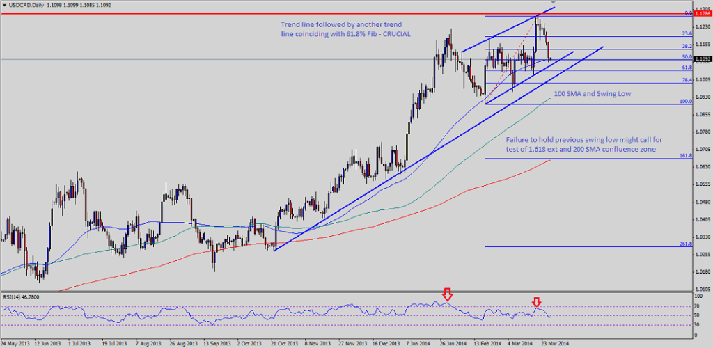 Note: Chart is attached as Post Image.