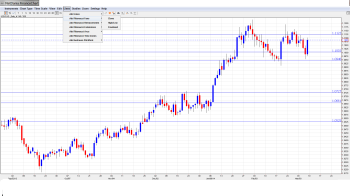 USDCAD Forecast Mar. 10-14