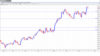 USDCAD Forecast Mar. 24-28