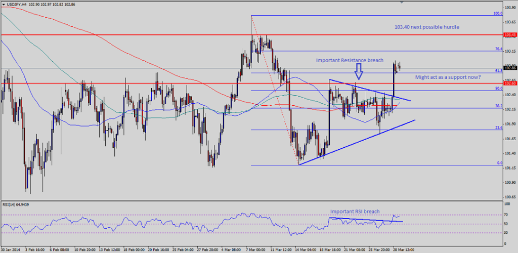 Note: Chart is attached as Post Image.