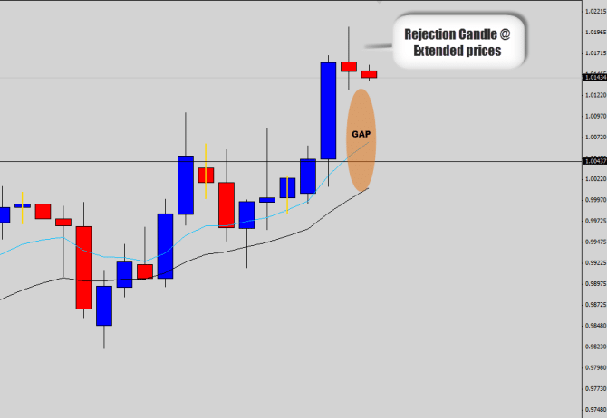 audcad mean reversion opportunity