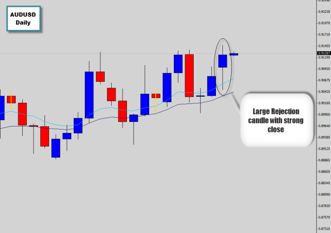 audusd bullish pin bar