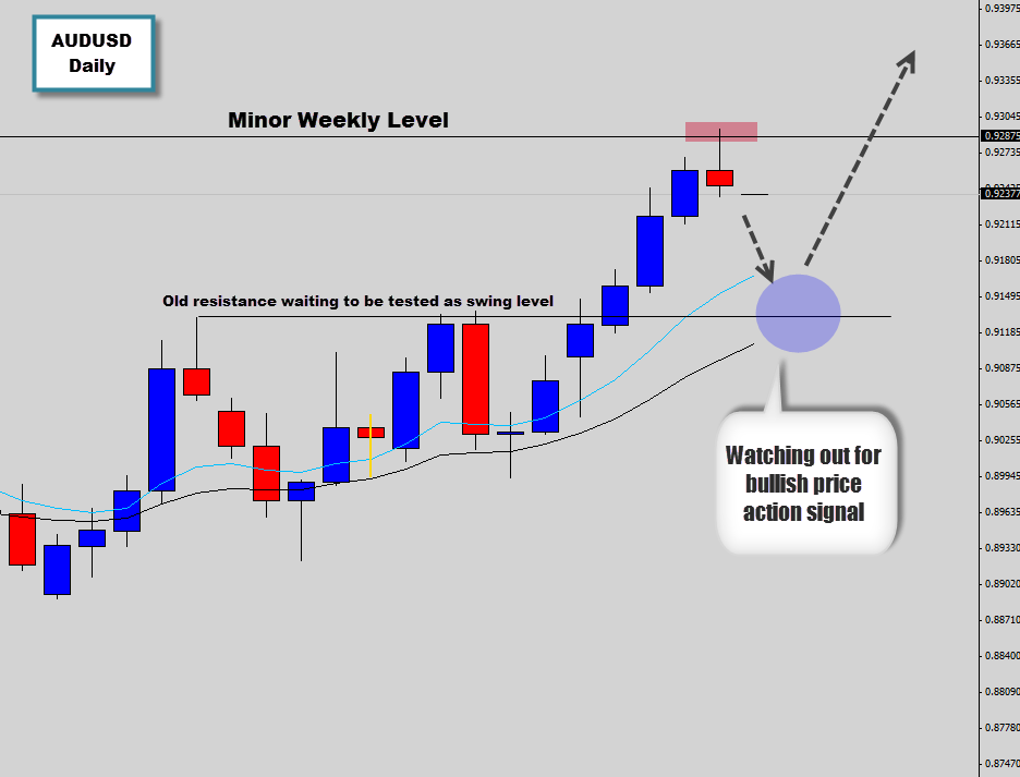 audusd mean reversion