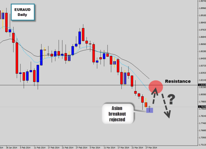 euraud looking to sell