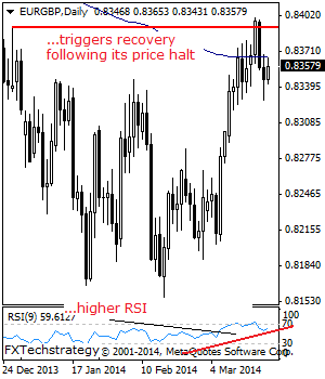 eurgbp