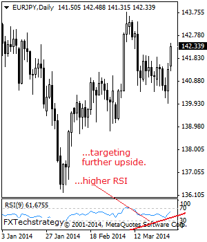 eurjpy_analysis_2c