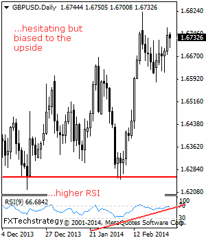GBPUSD