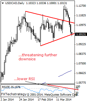 usdcad