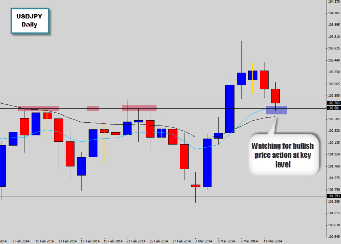 usdjpy testing old resistance