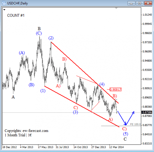Usd/chf forex crunch