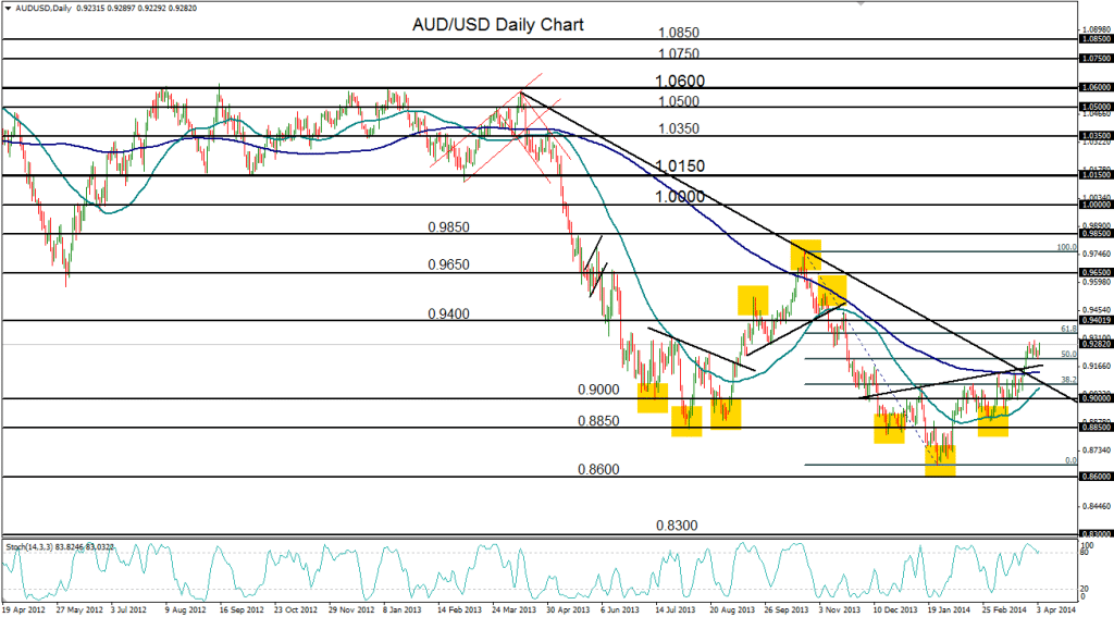 2014-04-04-AUDUSD