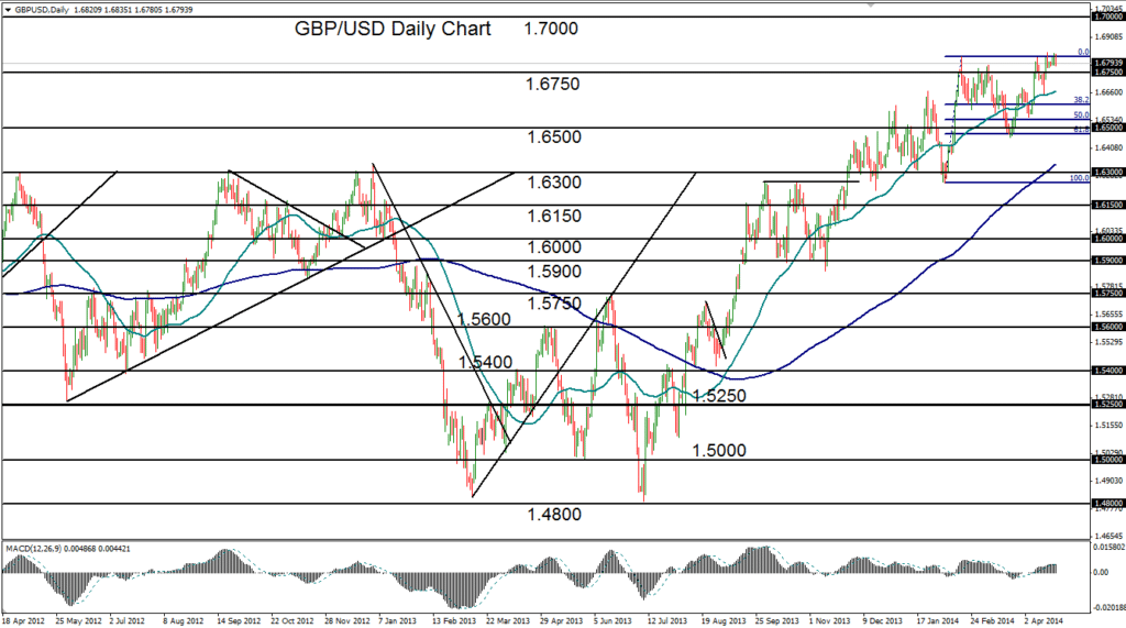 2014-04-23-GBPUSD