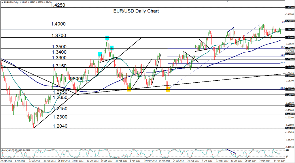 2014-04-30-EURUSD