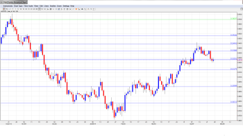 AUDUSD Forecast Apr28-May2