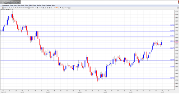 AUDUSD Forecast April 7-11th