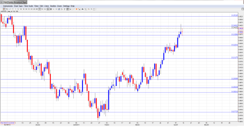 AUDUSD Outlook Apr14-18