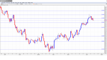 AUDUSD Outlook Apr21-25