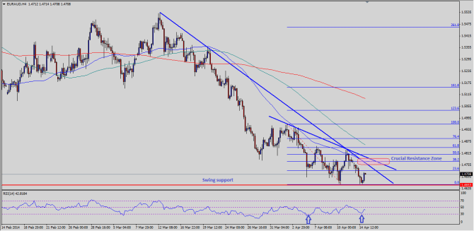 Note: Chart is attached as Post Image.