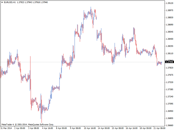 EURUSD-04.22.2014