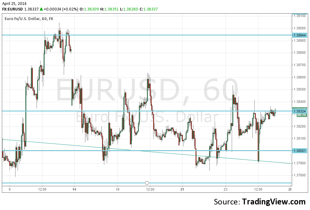 Trade options rbc