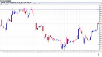 EURUSD Daily Forecast Apr 17th