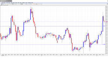 EURUSD Daily Forecast Apr 23nd