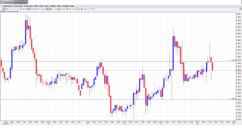 EURUSD Daily Forecast Apr 24th