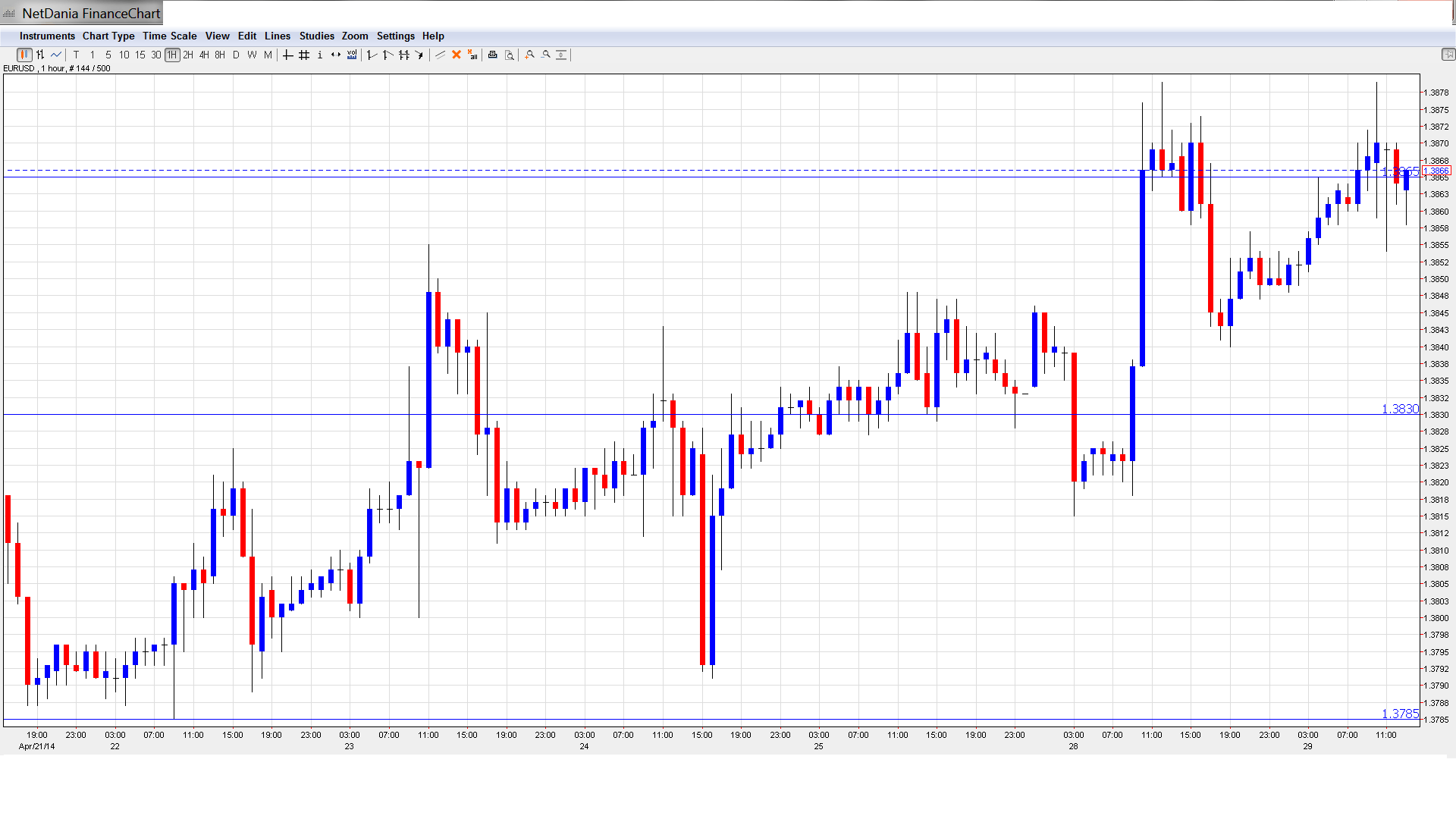 Forex climate