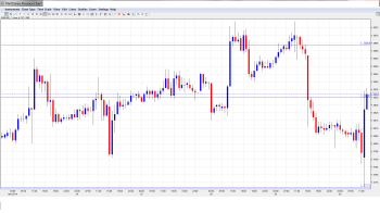 EURUSD Daily Forecast Apr 30th