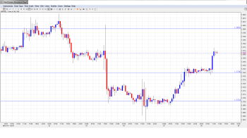 EURUSD Daily Forecast Apr 8th