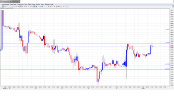 EURUSD Daily Forecast Apr.1st