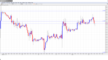 EURUSD Daily Forecast Apr.2nd