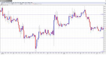 EURUSD Daily Forecast Apr.3rd