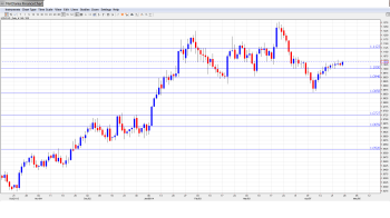 EURUSD Forecast Apr28-May2