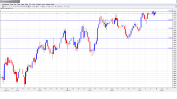 GBPUSD Forecast Apr28-May2