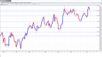 GBPUSD Outlook Apr14-18