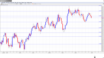 GBPUSD Outlook Apr7-11