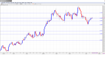 USDCAD Outlook Apr21-25