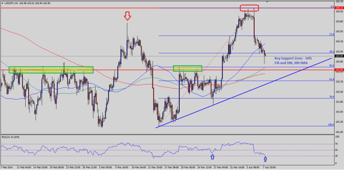 Note: Chart is attached as Post Image.